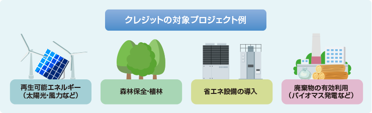 カーボンクレジットとは