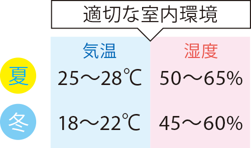 適切な室内環境